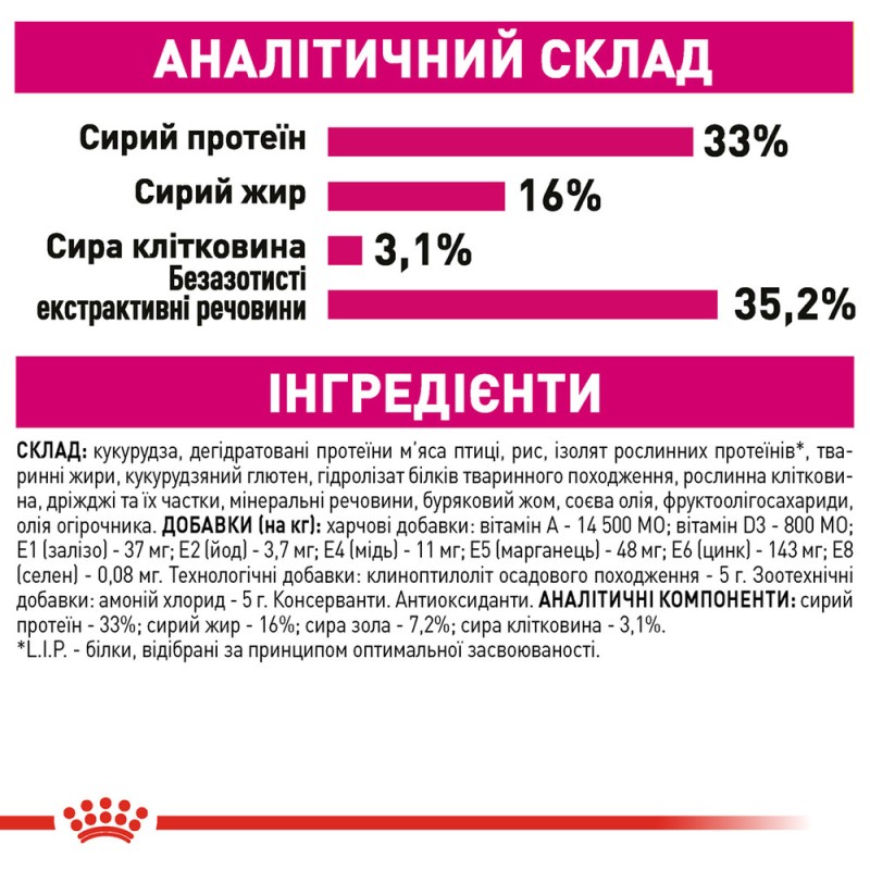 Royal Canin Exigent Savour Сухий корм для дорослих кішок