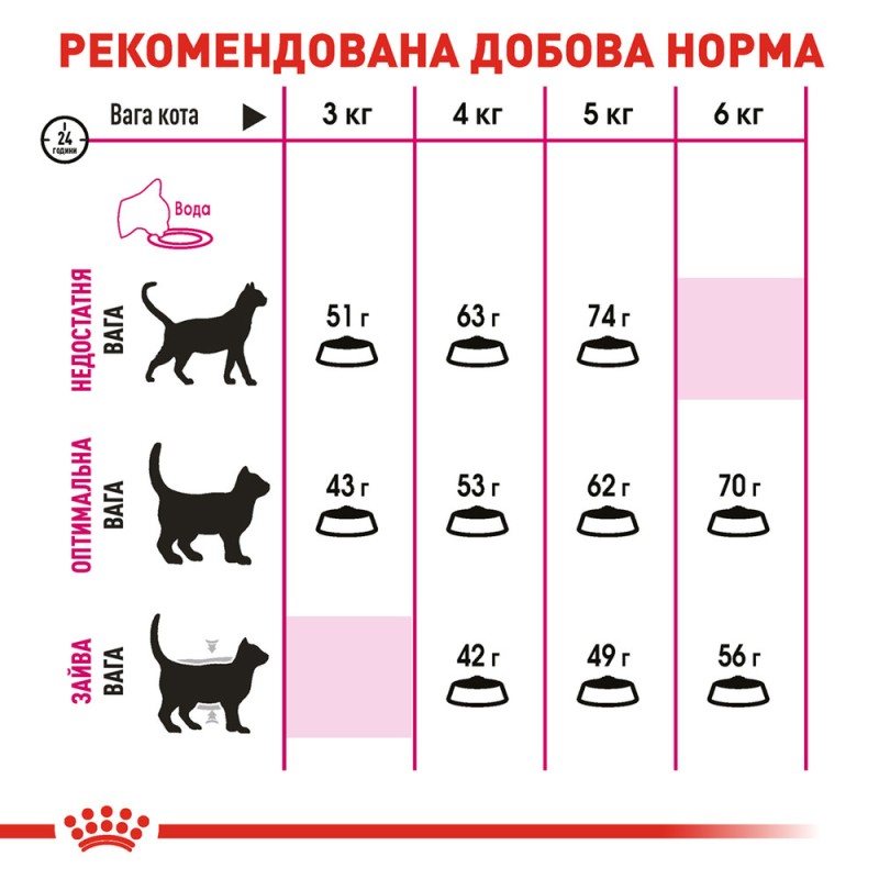 Royal Canin Exigent Savour Сухий корм для дорослих кішок