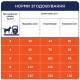 Club 4 Paws Premium Adult Small Breeds Light Сухий корм для дорослих собак дрібних порід схильних до повноти з індичкою