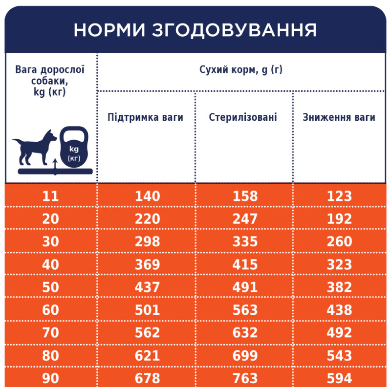 Club 4 Paws Premium Adult Medium & Large Breeds Light Сухий корм для дорослих собак середніх і великих порід схильних до повноти з індичкою