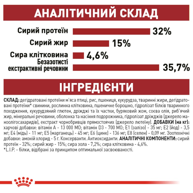 Royal Canin Fit Сухий корм для дорослих кішок