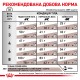 Royal Canin Gastro Intestinal Feline Лікувальний корм для дорослих кішок