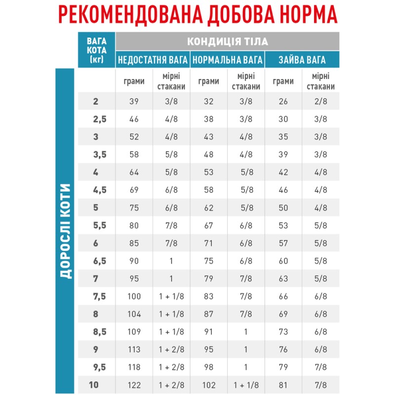 Royal Canin Anallergenic Feline Лікувальний корм для дорослих кішок