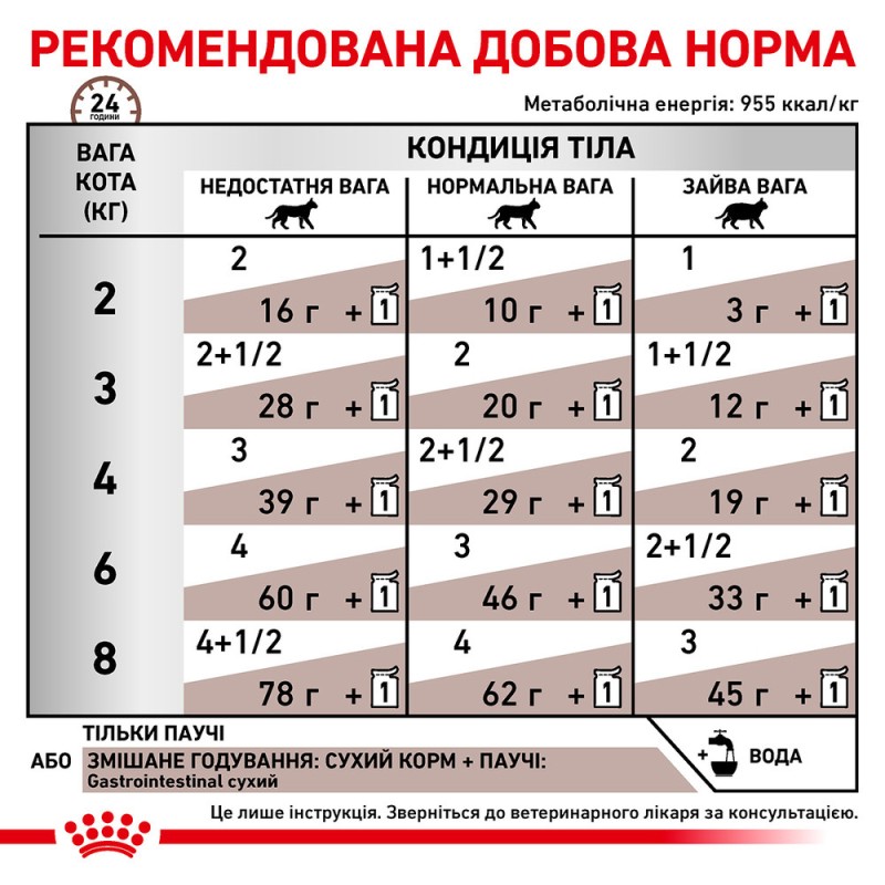 Royal Canin Gastro Intestinal Feline Лікувальні консерви для дорослих кішок