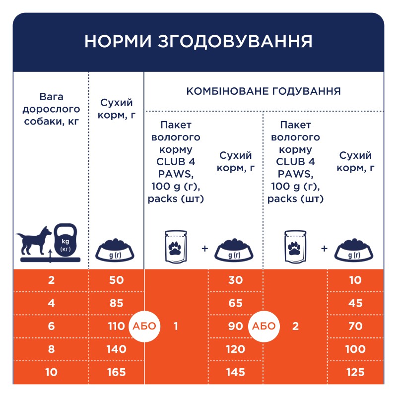 Club 4 Paws Premium Adult Small Breeds Duck Сухий корм для дорослих собак дрібних порід з качкою