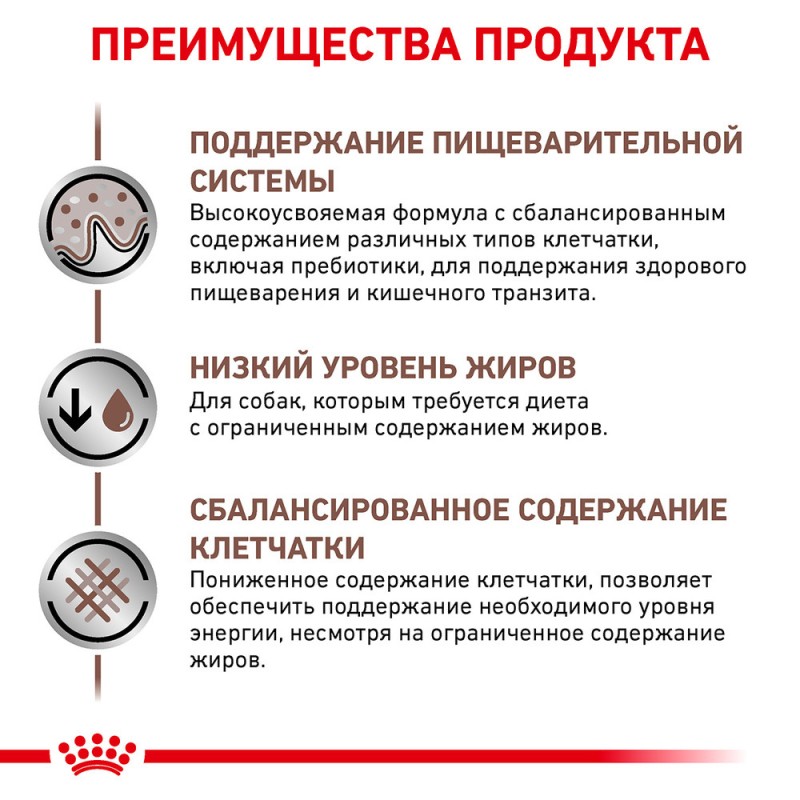 Royal Canin Gastro Intestinal Low Fat Dog Canine Лікувальний корм для собак