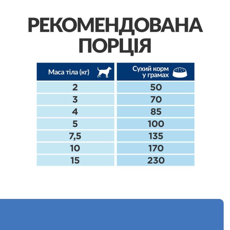 Hills Prescription Diet Canine Derm Complete Mini Skin Care and Food Sensitivities Лікувальний корм для дорослих собак дрібних порід при харчовій алергії
