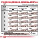 Royal Canin Gastro Intestinal Moderate Calorie Feline Лікувальний корм для дорослих кішок