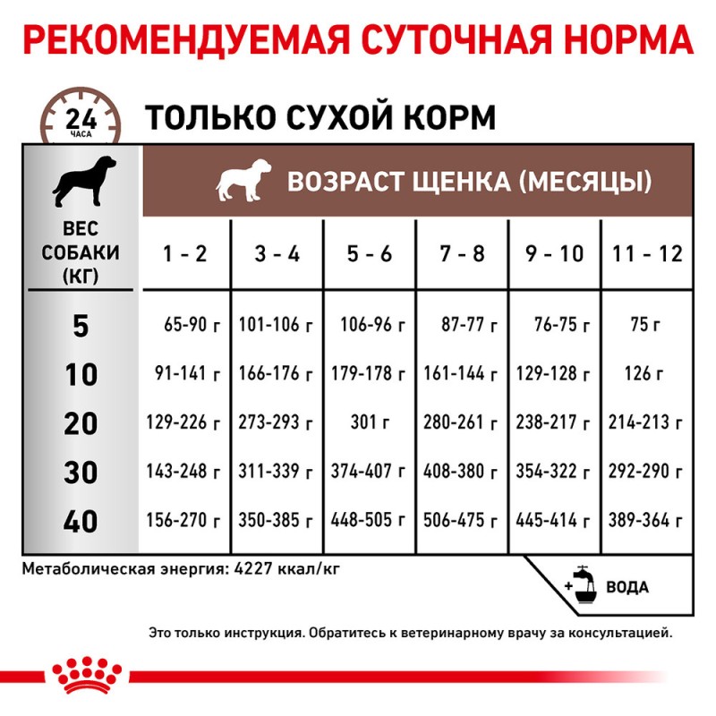 Royal Canin Gastro Intestinal Puppy Canine Лікувальний корм для цуценят