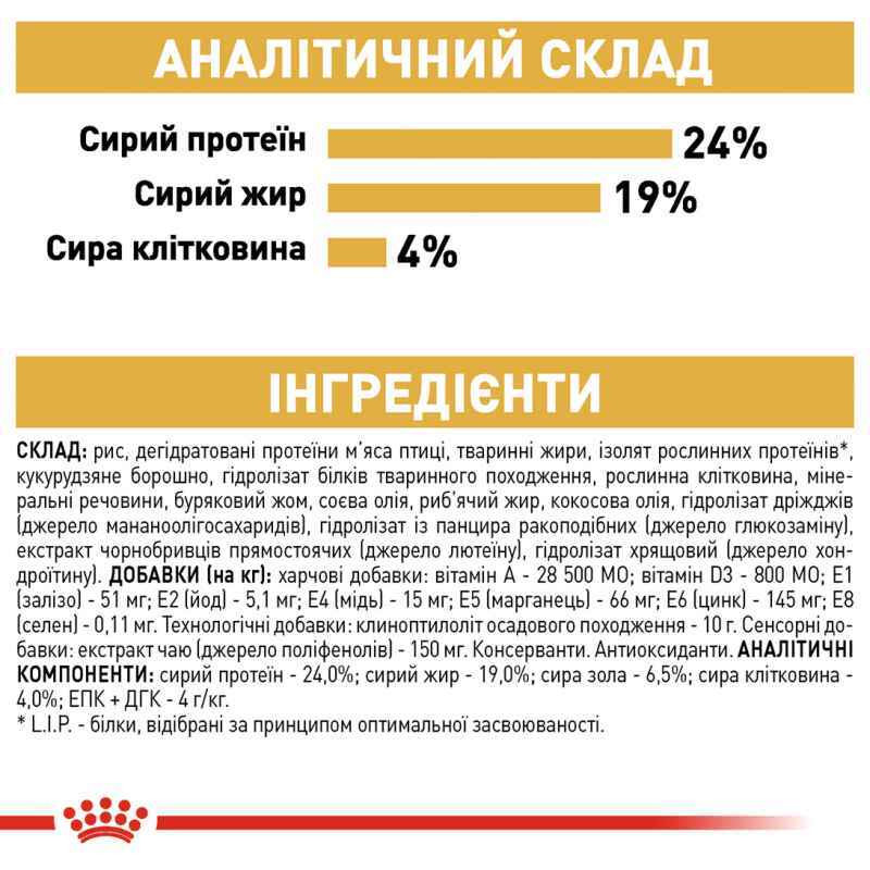 Royal Canin German Shepherd Adult Сухий корм для собак