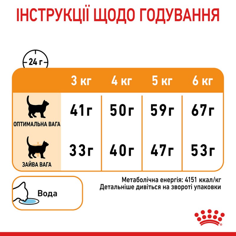 Royal Canin Hair&Skin Care Сухий корм для дорослих кішок