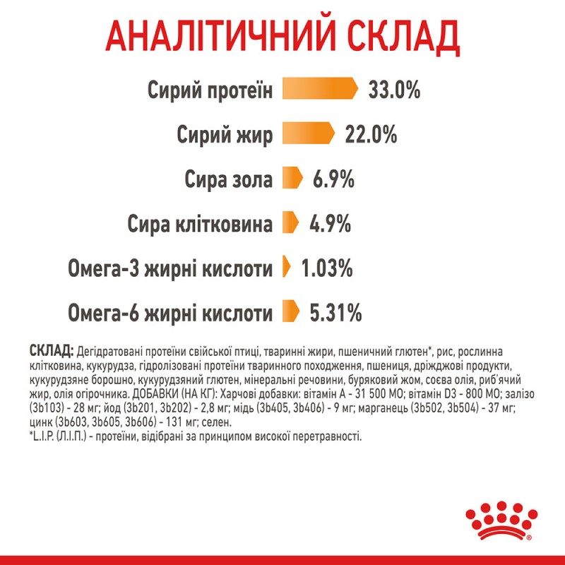 Royal Canin Hair&Skin Care Сухий корм для дорослих кішок
