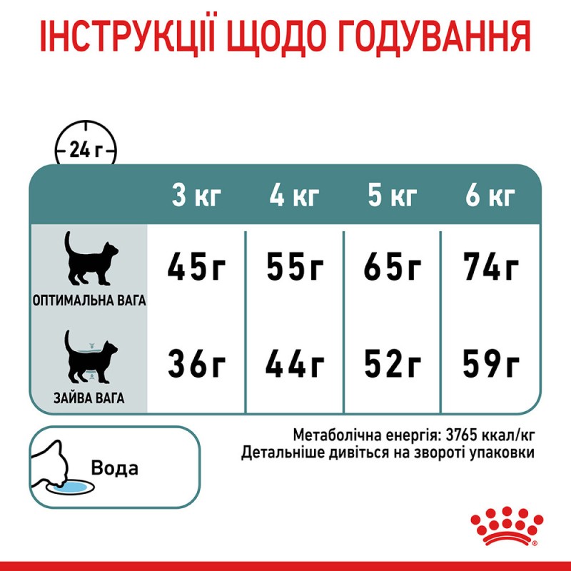 Royal Canin Hairball Care Сухой корм для взрослых кошек