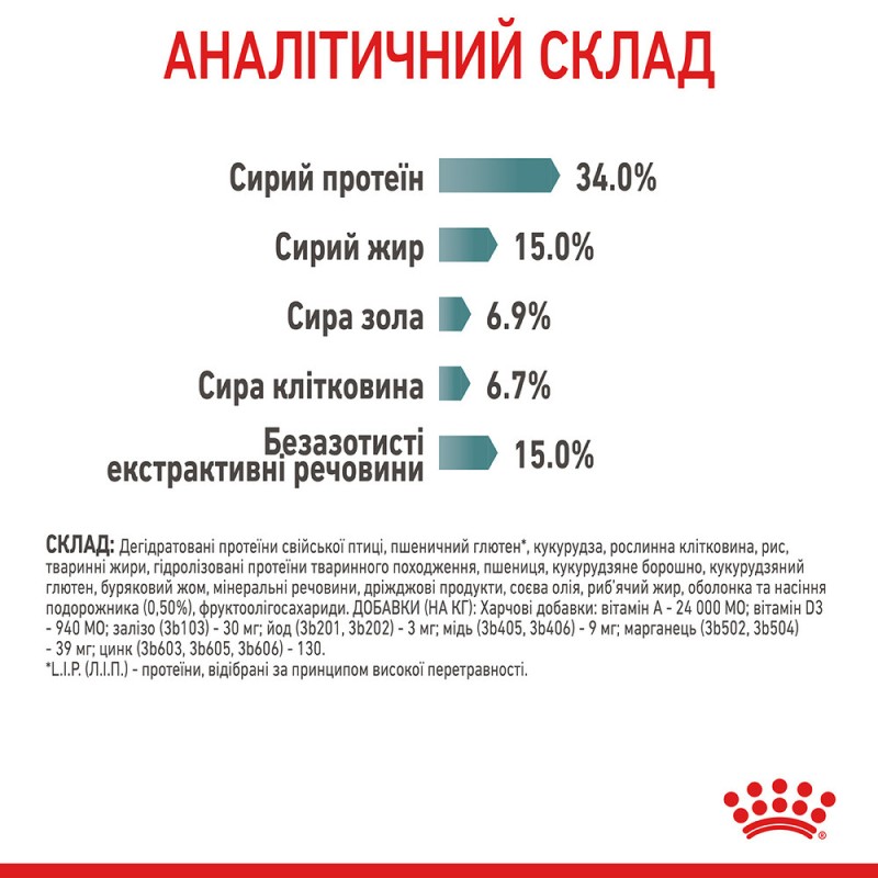 Royal Canin Hairball Care Сухой корм для взрослых кошек