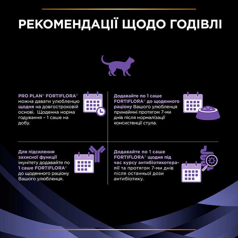 Pro Plan FortiFlora Feline Probiotic Пробіотична добавка для котів та кошенят