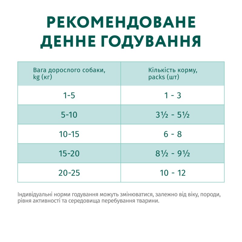 Optimeal Adult Dog Rabbit and Wild Blueberries Консерви для дорослих собак із кроликом та чорницею в соусі