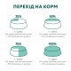 Optimeal Adult Dog Rabbit and Wild Blueberries Консерви для дорослих собак із кроликом та чорницею в соусі