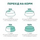 Optimeal Adult Dog Salmon and Blueberry Консерви для дорослих собак з лососем та голубкою в соусі