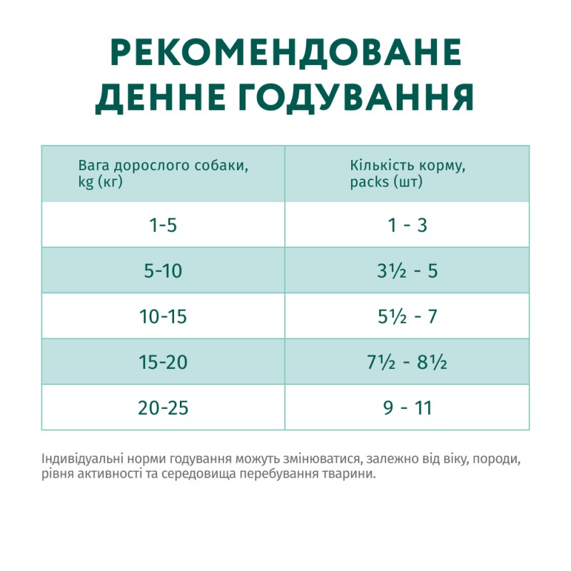 Optimeal Adult Dog Salmon and Blueberry Консерви для дорослих собак з лососем та голубкою в соусі