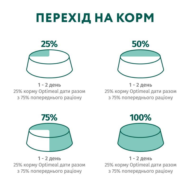 Optimeal Puppy Dog Turkey and Carrot Консерви для цуценят з індичкою та морквою в соусі