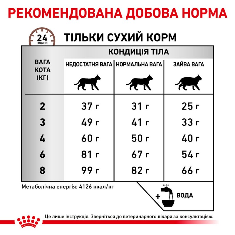 Royal Canin Hepatic Feline Лікувальний корм для дорослих кішок