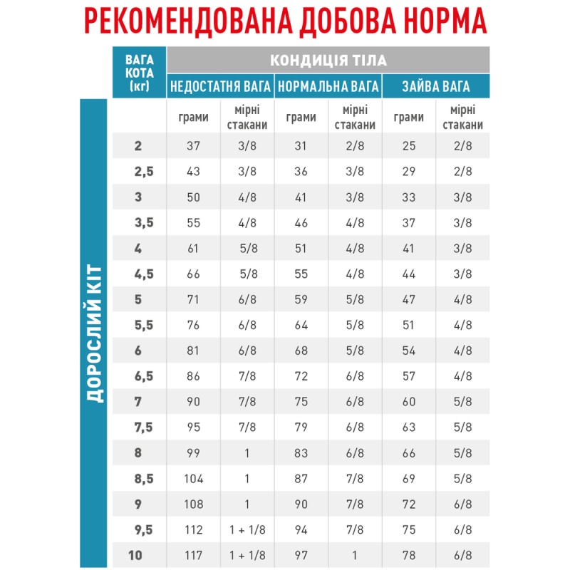 Royal Canin Hypoallergenic Feline Лікувальний корм для дорослих кішок