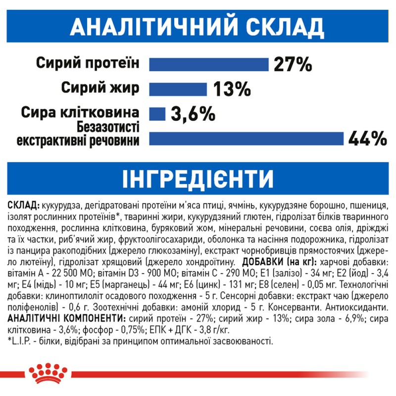 Royal Canin Indoor 7+ Сухий корм для дорослих кішок