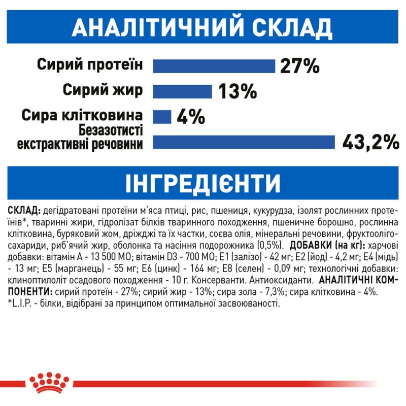 Royal Canin Indoor Сухий корм для дорослих кішок