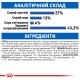 Royal Canin Indoor Сухий корм для дорослих кішок