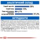 Royal Canin Indoor Longhair Сухий корм для дорослих кішок