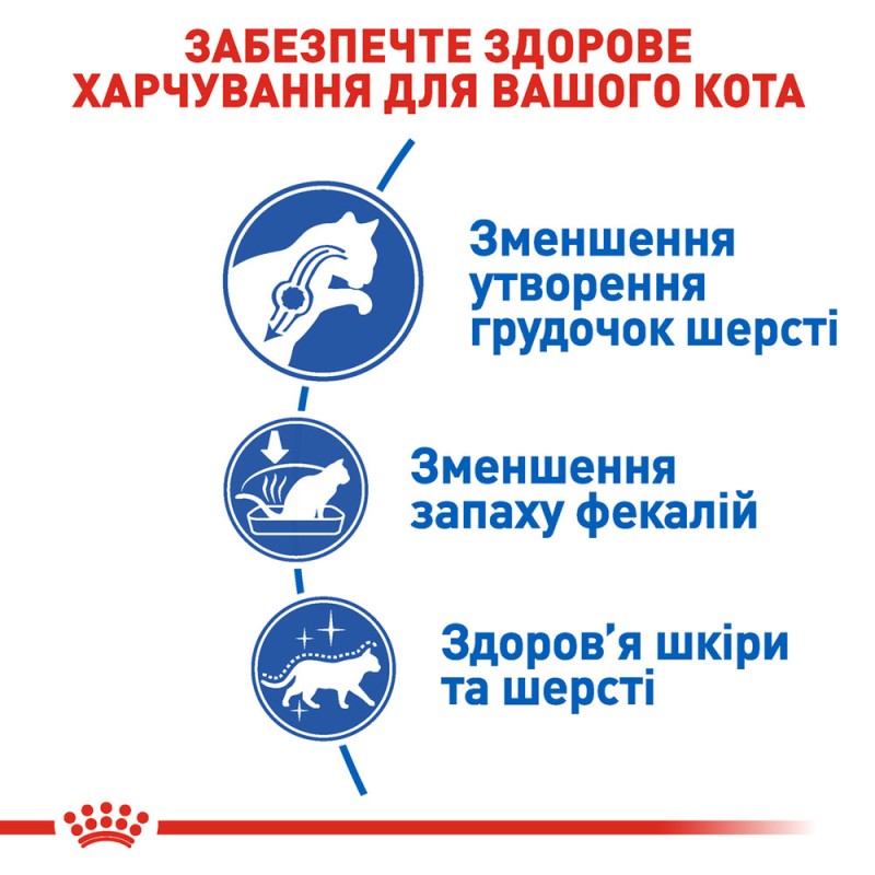 Royal Canin Indoor Longhair Сухий корм для дорослих кішок