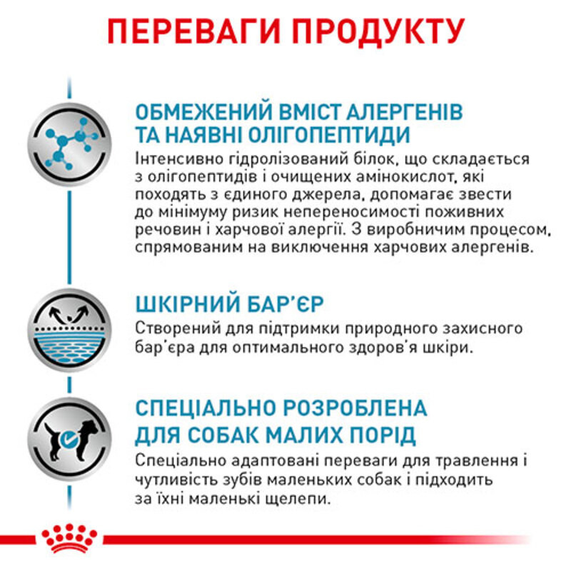 Royal Canin Anallergenic Small Dog Canine Лікувальний корм для собак малих порід