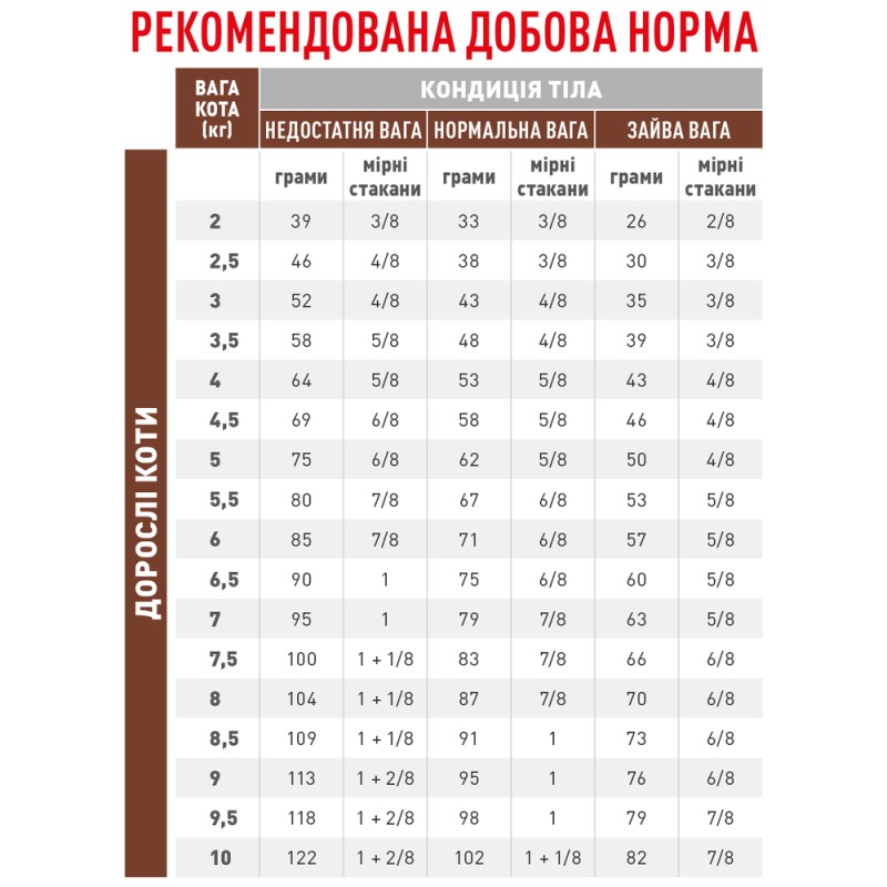 Royal Canin Gastro Intestinal Fibre Response Feline Лікувальний корм для дорослих кішок