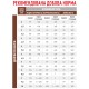 Royal Canin Gastro Intestinal Fibre Response Feline Лікувальний корм для дорослих кішок