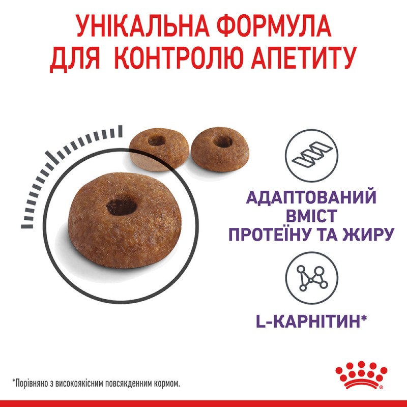 Royal Canin Appetite Control Care Сухий корм для дорослих котів