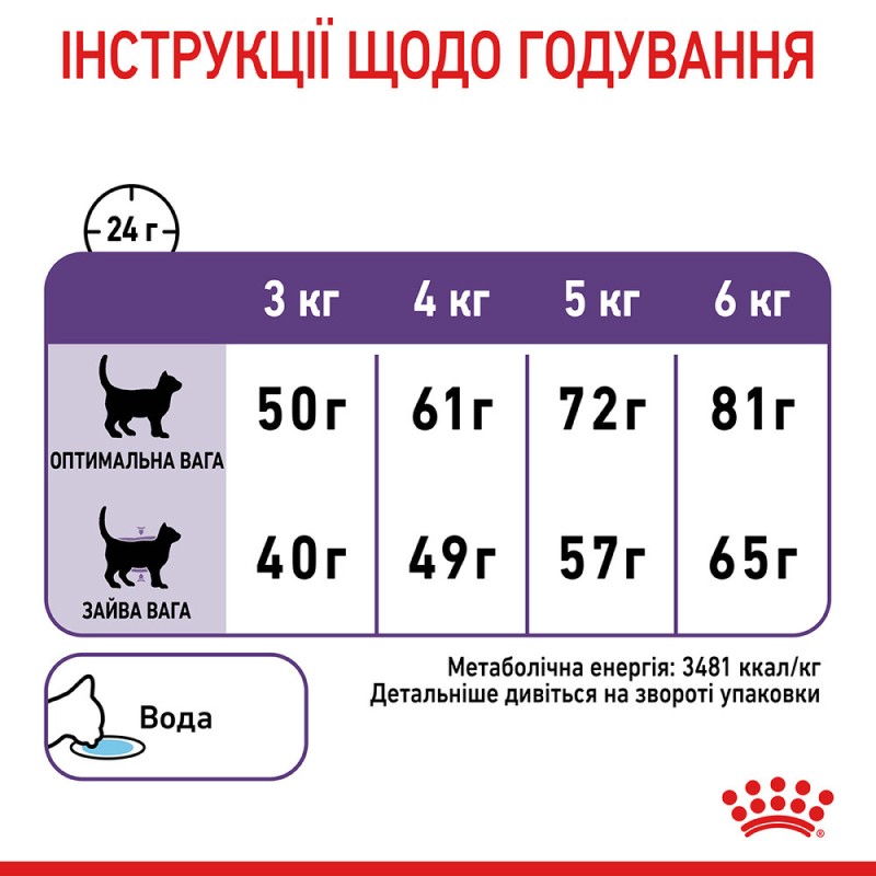 Royal Canin Appetite Control Care Сухий корм для дорослих котів