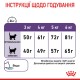 Royal Canin Appetite Control Care Сухий корм для дорослих котів