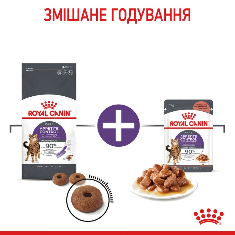 Royal Canin Appetite Control Care Сухий корм для дорослих котів