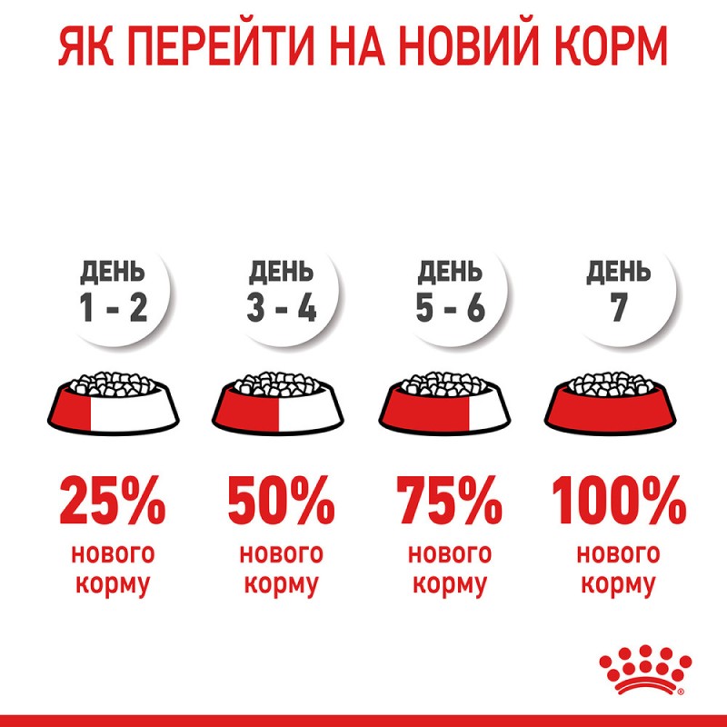 Royal Canin Appetite Control Care Сухий корм для дорослих котів