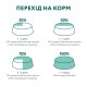 Optimeal Dog Adult Mini Breed Salmon Сухий корм для дорослих собак дрібних порід з лососем