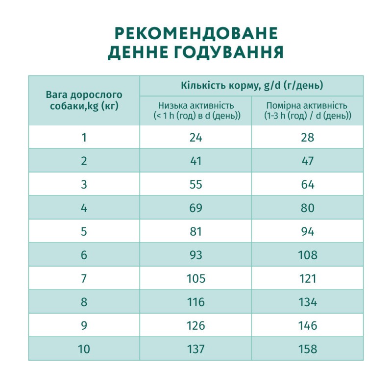 Optimeal Dog Adult Mini Breed Salmon Сухий корм для дорослих собак дрібних порід з лососем