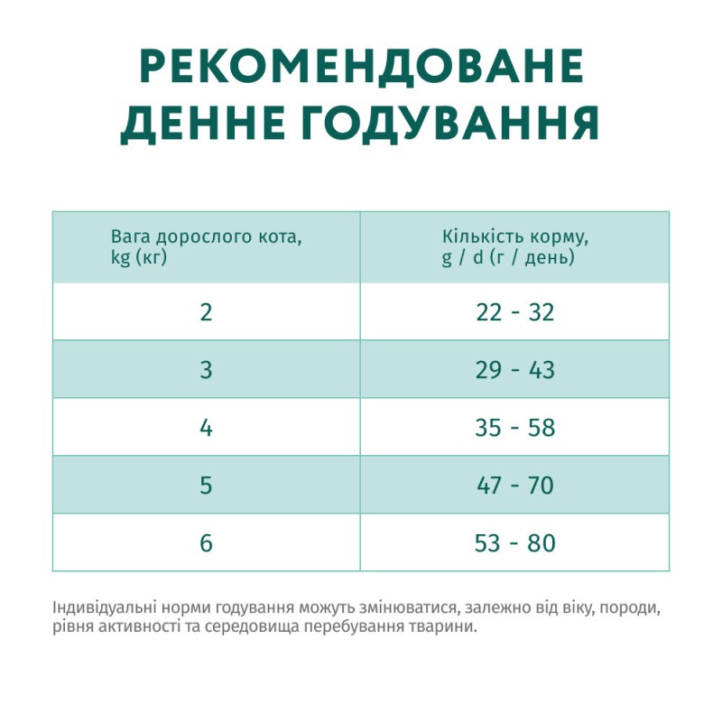 Optimeal Cat Adult Sterilised Salmon Сухий корм для дорослих стерилізованих кішок з лососем