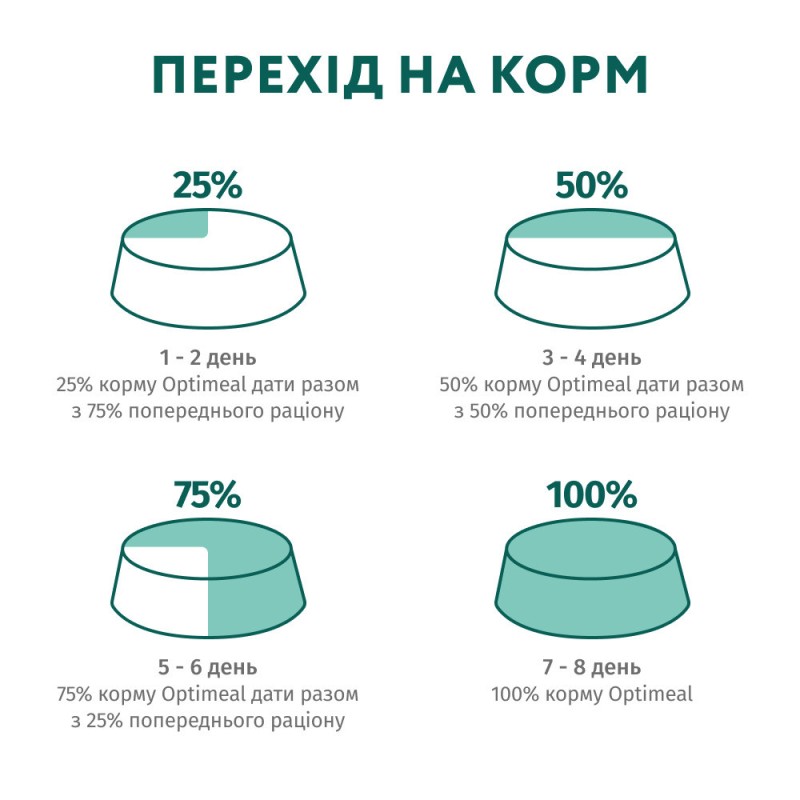 Optimeal Cat Adult Sterilised Salmon Сухий корм для дорослих стерилізованих кішок з лососем