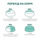 Optimeal Cat Adult Sterilised Salmon Сухий корм для дорослих стерилізованих кішок з лососем
