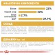 Royal Canin Kitten Persian Сухий корм для кошенят