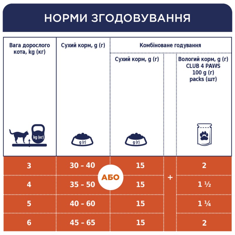 Club 4 Paws Premium Sterilised Сухий корм для стерилізованих кішок