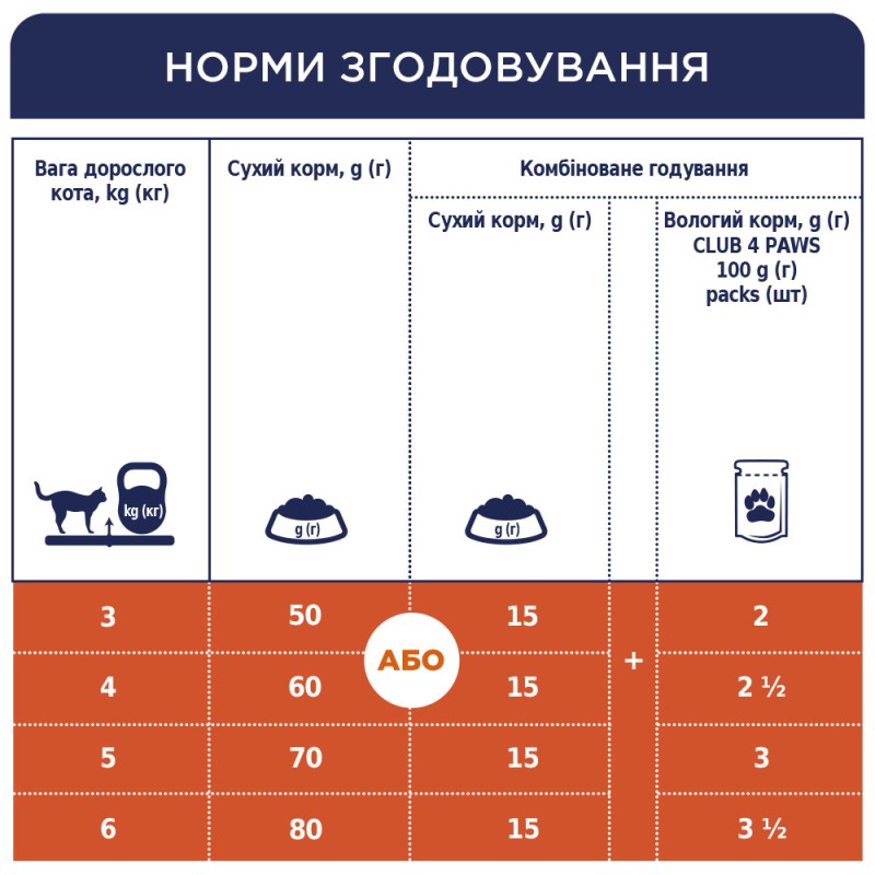 Club 4 Paws Premium Urinary Сухий корм для дорослих кішок підтримка здоров'я сечівника