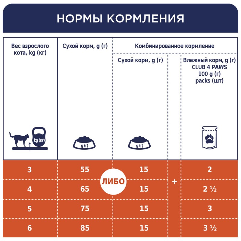 Club 4 Paws Premium Adult Chicken Сухий корм для дорослих кішок з куркою