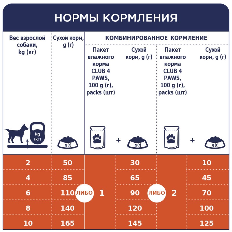 Club 4 Paws Premium Adult Small Breeds Сухий корм для дорослих собак дрібних порід