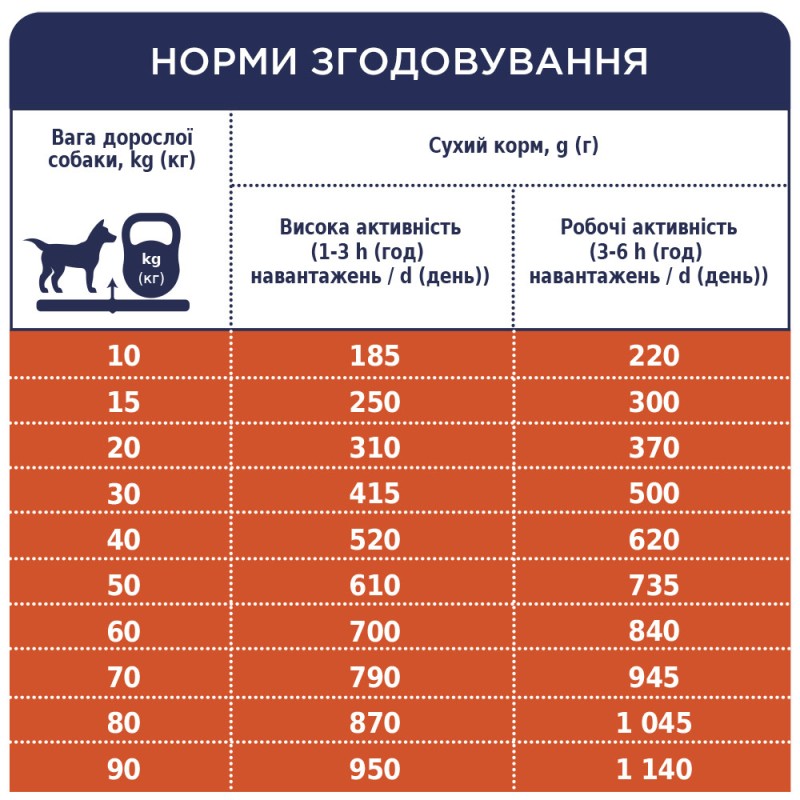 Club 4 Paws Premium Active Сухий корм для дорослих активних собак